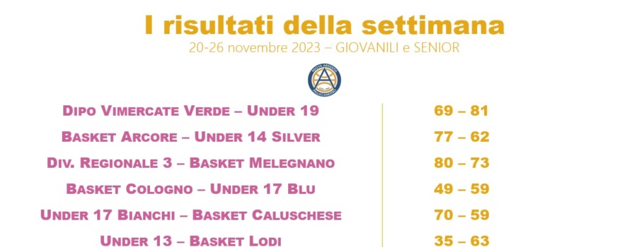 Risultati della settimana GIOVANILI e SENIOR: 20-26 Novembre